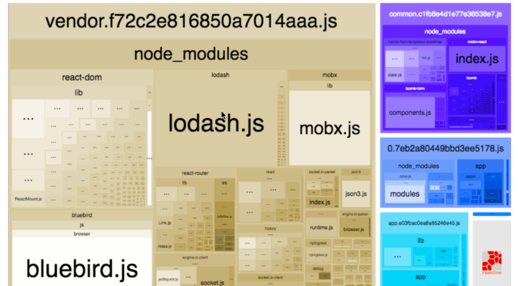 webpack-bundle-analyzer可视化图
